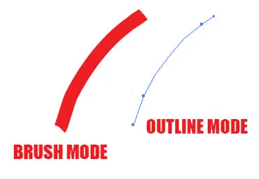 Master Paintbrush and Blob Brush Tool in Illustrator: Complete Guide 4 paintbrush strokes in illustrator