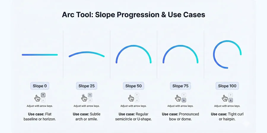 Master Adobe Illustrator's Line, Arc, Spiral & Grid Tools: Complete Step-by-Step Tutorial for Designers 14 Arc Curve Intensity Diagram