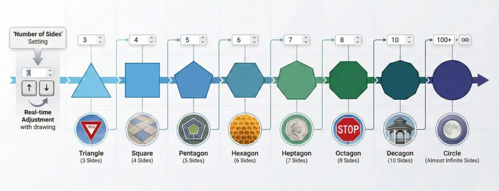 Master Adobe Illustrator Shape Tools: Complete Guide 12 POLYGON TOOL - MULTI-SIDED SHAPES