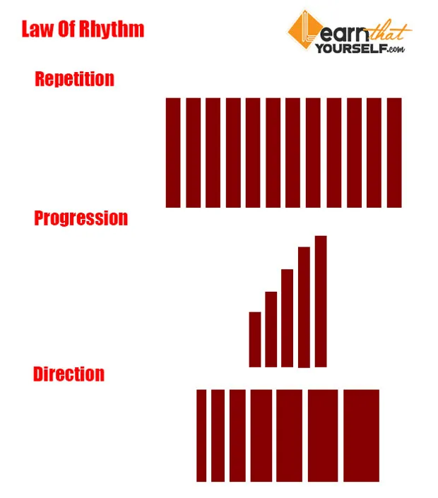 Laws Of Design 4 repetition, progression and direction in law of rhythm under laws of design