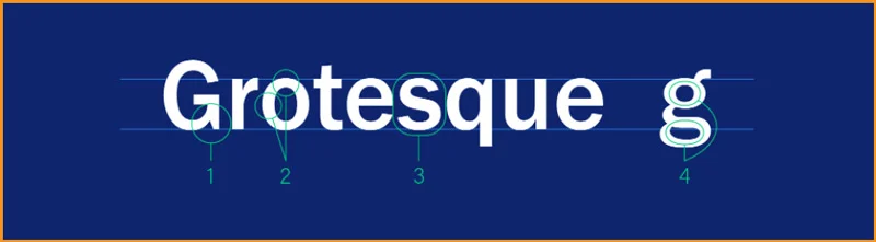 Typography 6 Grotesque Sans Serif font