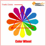 Color-Theory-4-Learn-That-Yourself-LTY-Lalit-Adhikari