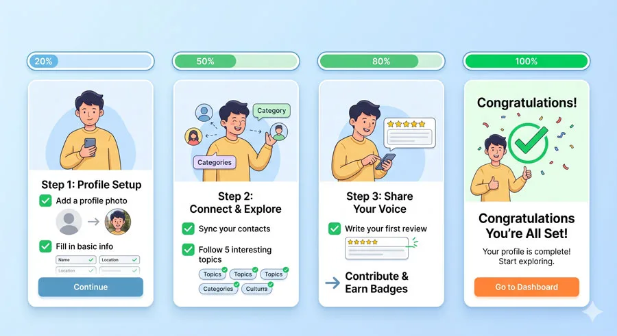 UI UX Glossary Part 2: 25 Core UX Terms, Laws and Principles Explained 16 Commitment and Consistency