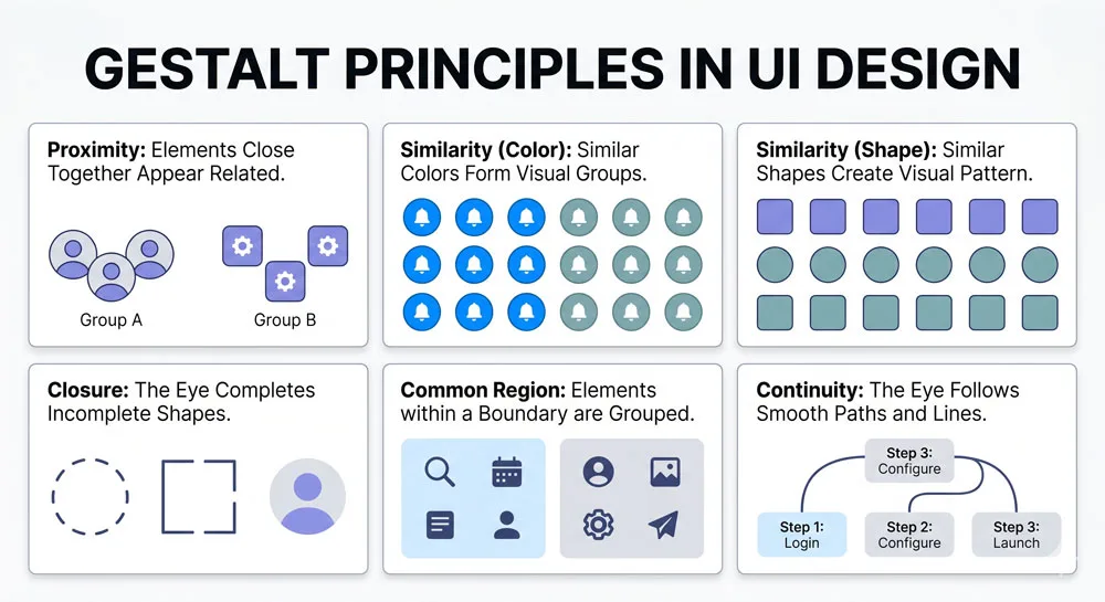 UI UX Glossary Part 2: 25 Core UX Terms, Laws and Principles Explained 23 Gestalt Principles
