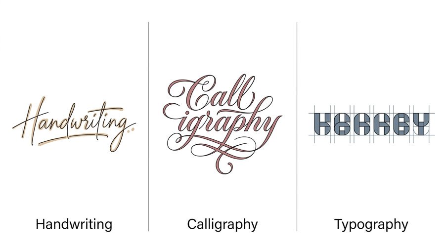 Typography Fundamentals: What Typography Really Is 1 What Typography Is (and Is Not)