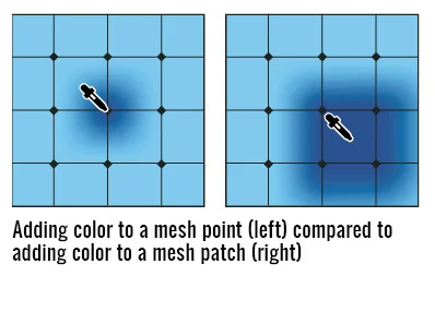 How to use Mesh Tool in illustrator 3 Fill color in anchor point and mesh patch