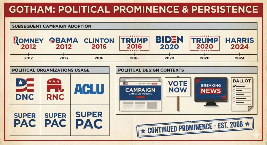 Gotham - Political Design & Elections Power 25 Gotham's Continued Political Prominence