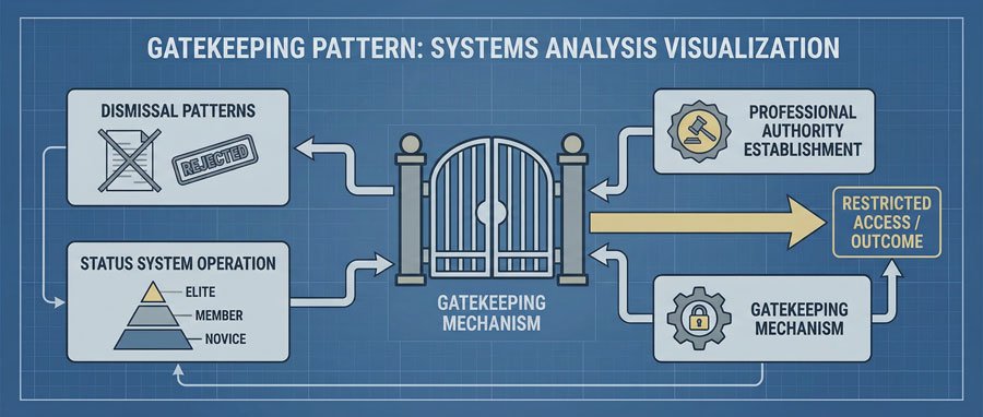 7Cultural-Pattern-and-Gatekeeping | Learn That Yourself