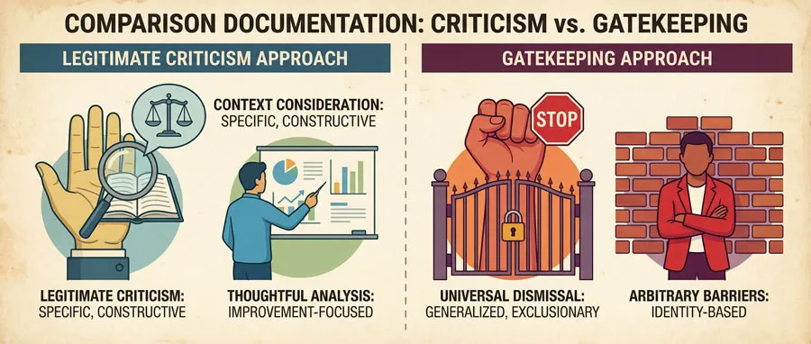 Worst Fonts - Criticism & Gatekeeping Analysis 7 Design Criticism vs. Gatekeeping: Distinguishing Approaches