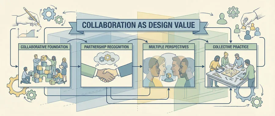 Baskerville & Mrs. Eaves - Love, Partnership & Revival 19 Partnership and Collaboration in Design