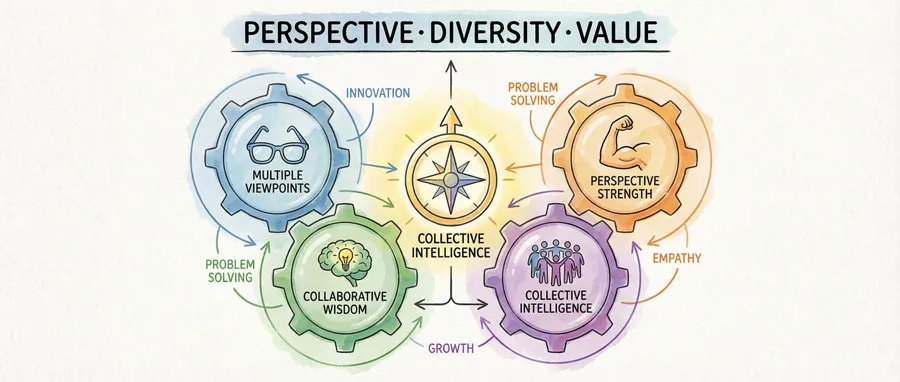 Baskerville & Mrs. Eaves - Love, Partnership & Revival 23 Acknowledging Multiple Perspectives
