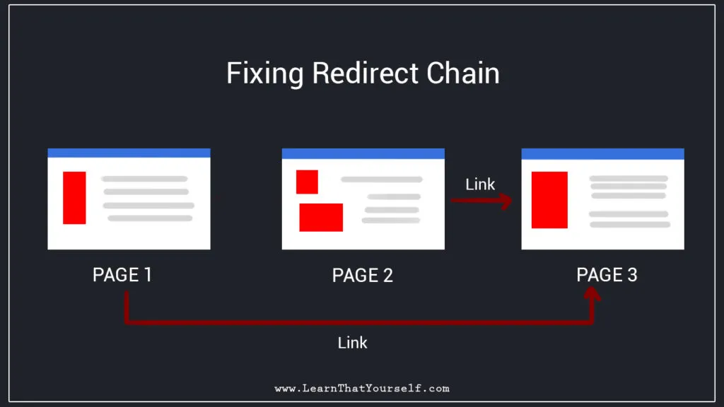 How To Increase Website Authority 3 fixing redirect chain