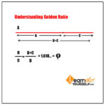 Golden-Ratio-1-Learn-That-Yourself-LTY-Lalit-Adhikari