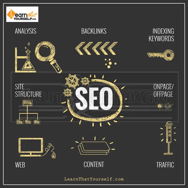 What is SEO 1 what is seo