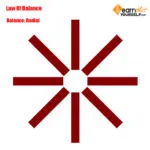 Laws-of-design-3-learn-that-yourself-LTY-lalit-adhikari