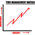 Time-Management-Model-learnthatyourself-Lalit-Adhikari