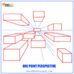 Perspective-grid-tool-adobe-illustrator-1-learn-that-yourself-LTY-lalit-adhikari