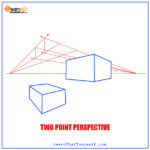 Perspective-grid-tool-adobe-illustrator-2-learn-that-yourself-LTY-lalit-adhikari