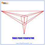 Perspective-grid-tool-adobe-illustrator-3-learn-that-yourself-LTY-lalit-adhikari