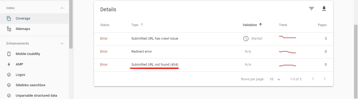How To Increase Website Authority 5 coverage