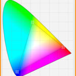 Color-Profile-in-Photoshop-blog-image-2-at-learn-that-yourself-by-lalit-adhikari