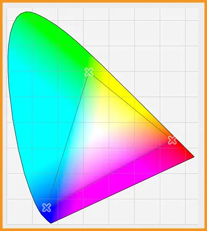 Color Profile 2 human eye vs sRGB
