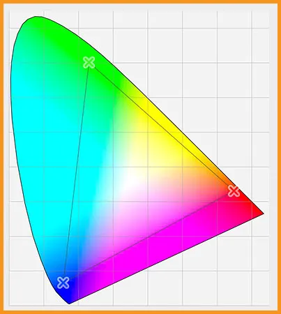 Color Profile 3 Human eye vs adobe RGB (1998)