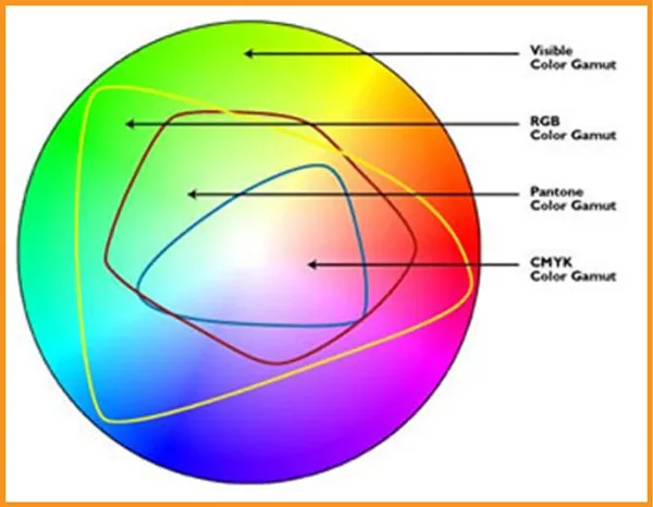 Color Mode 19 comparisons between various color modes in graphic design