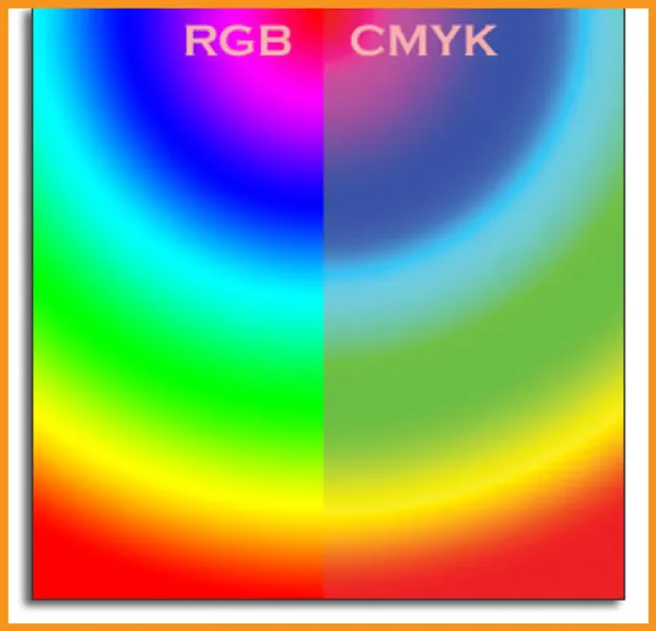 Color Mode 10 comparison of color spectral between RGB and CMYK