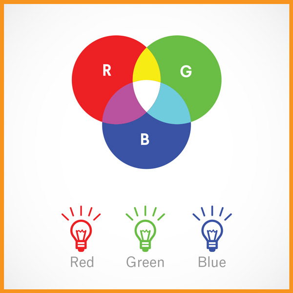 RGB color mode representation