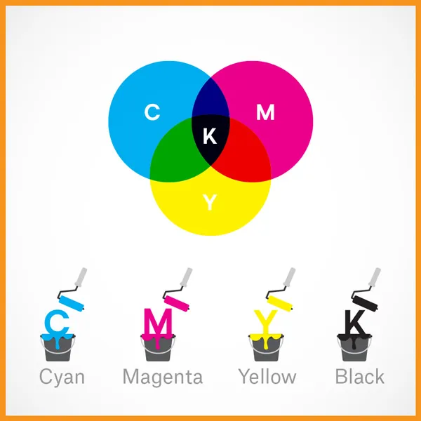 Color Mode 8 CMYK color mode representation