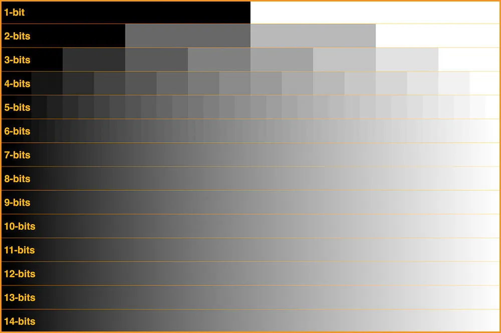 Bit Depth 11 effects of increasing bit number in gradient