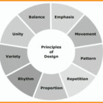 principles-of-design-blog-image-1-at-learn-that-yourself-by-lalit-adhikari