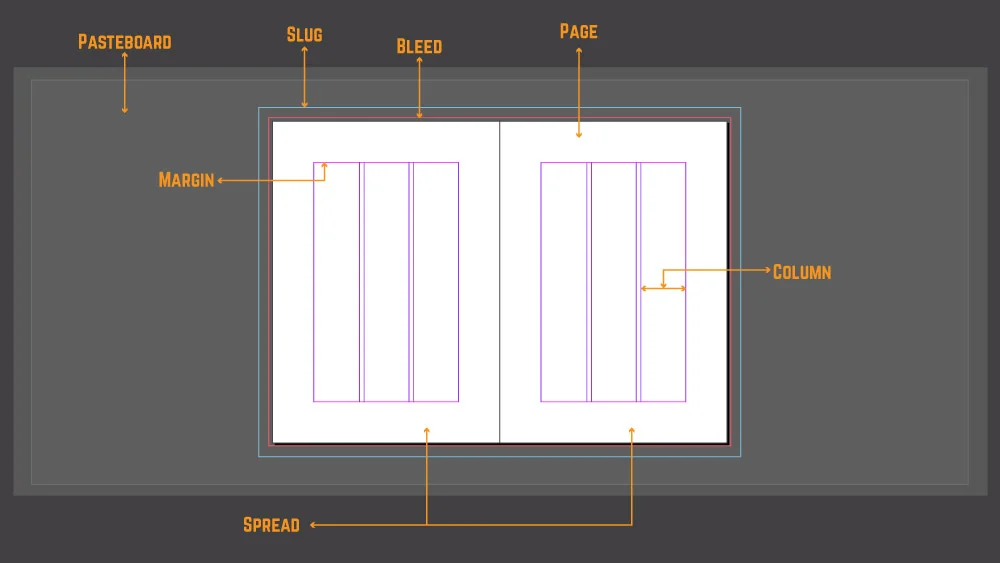 Create a Document in InDesign 46 Names of different things available inside the document