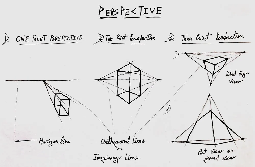 What is Sketching? A Beginner’s Guide to the Art of Drawing 13 Perspective Sketching